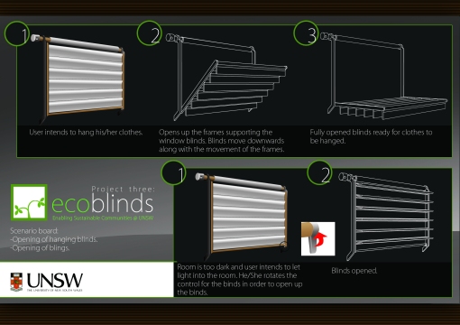 ecoblinds: Scenario board - Opening of blinds